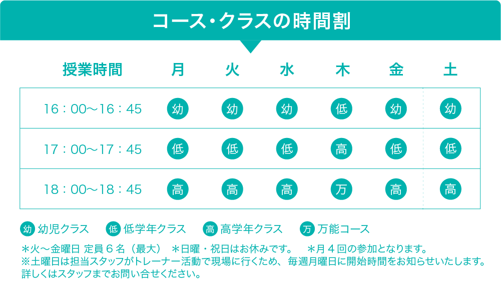 コース・クラスの時間割