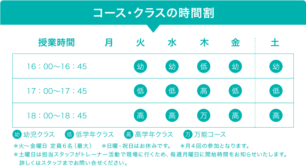 コース・クラスの時間割