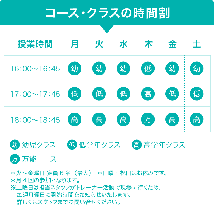 コース・クラスの時間割