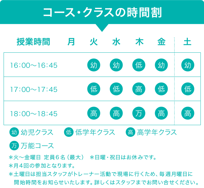 コース・クラスの時間割