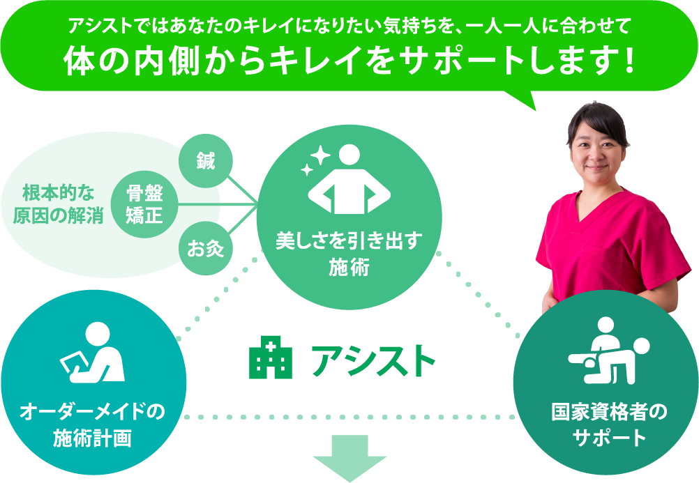 アシストではあなたのキレイになりたい気持ちを、一人一人に合わせて体の内側からキレイをサポートします!