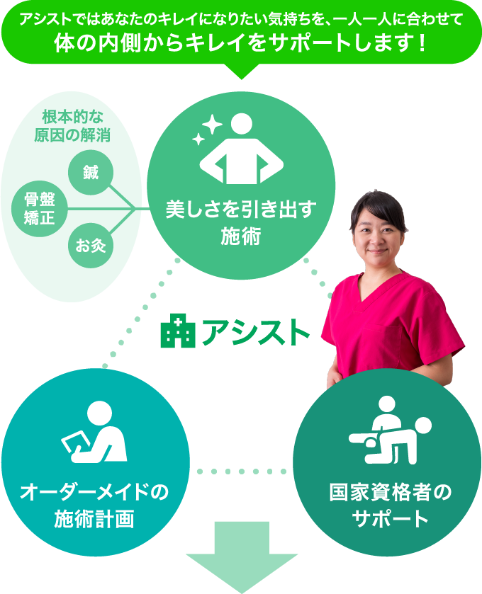 アシストではあなたのキレイになりたい気持ちを、一人一人に合わせて体の内側からキレイをサポートします!